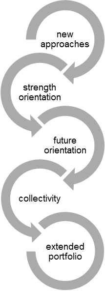 BludauPartners | 5 steps to organizational resilience