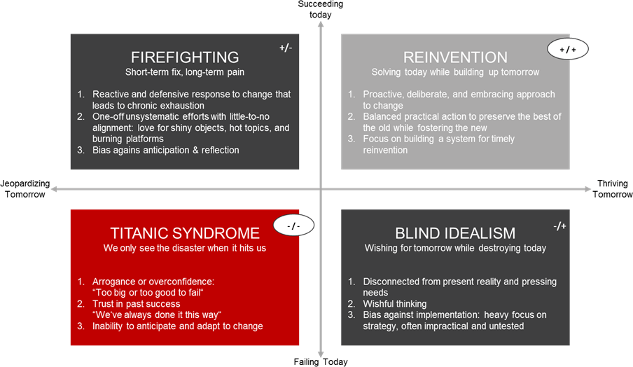 BludauPartners | Leadership concepts